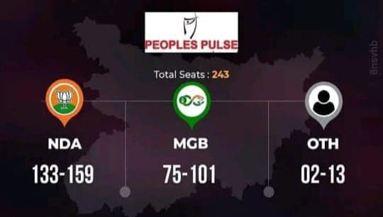 బీహార్ ప్రజా తీర్పు ఏంటి? ఎన్డీఏ మరోసారి అధికారంలోకి వస్తుందా?