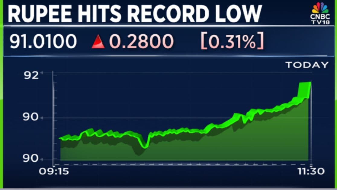 క్షీణిస్తున్న రూపాయి విలువ, నష్టాల్లో స్టాక్ మార్కెట్                                     