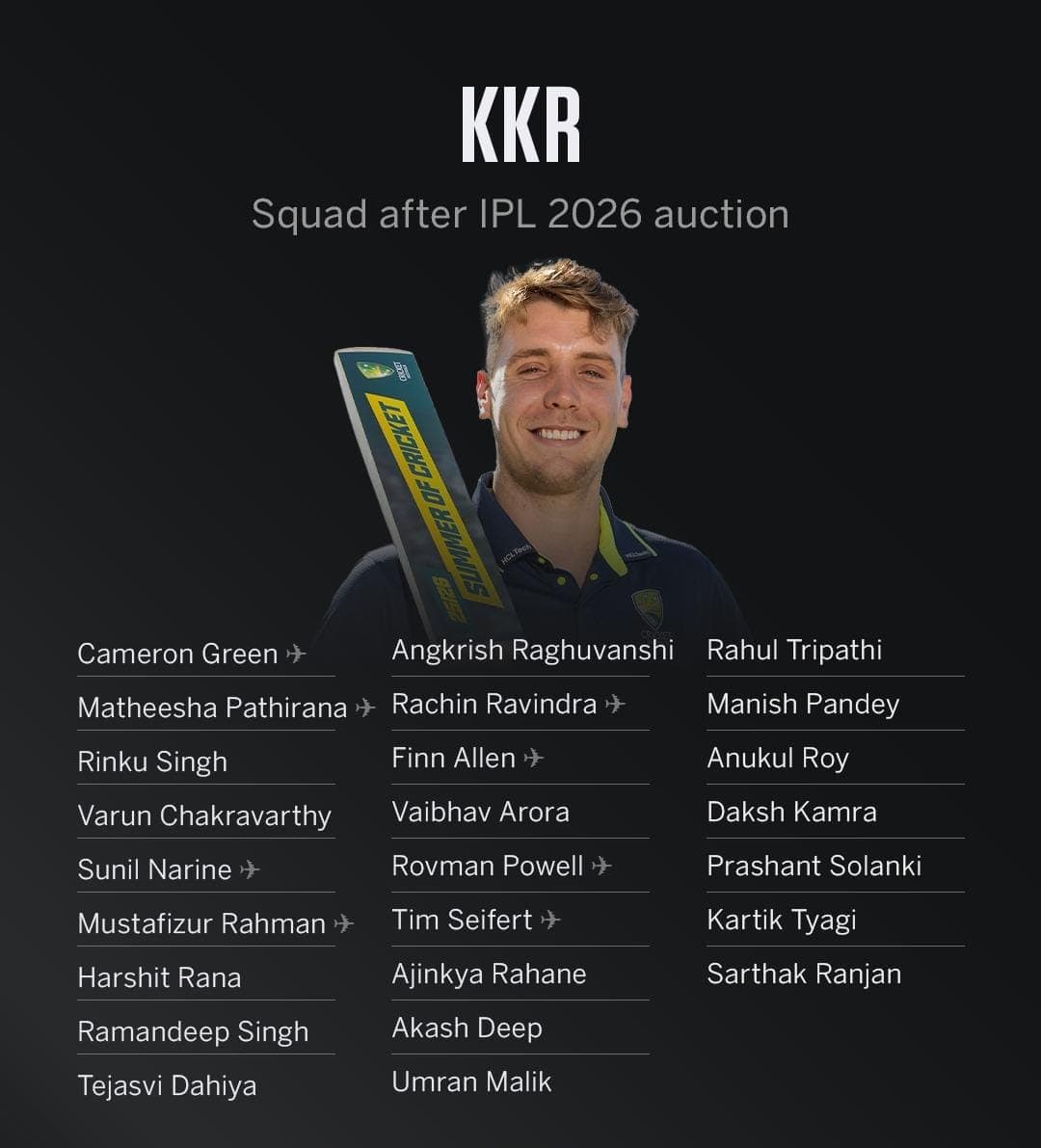 వేలం తరువాత కోల్‌కతా నైట్ రైడర్స్ టీమ్ ఇదే...