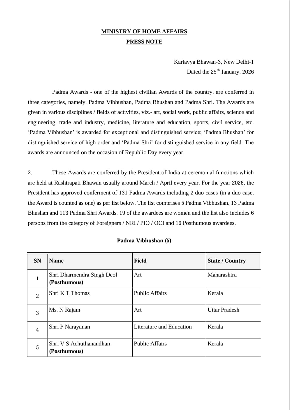 పద్మ అవార్డులు ప్రకటించిన కేంద్రం: ఐదుగురుకి పద్మ విభూషణ్ అవార్డ్స్!