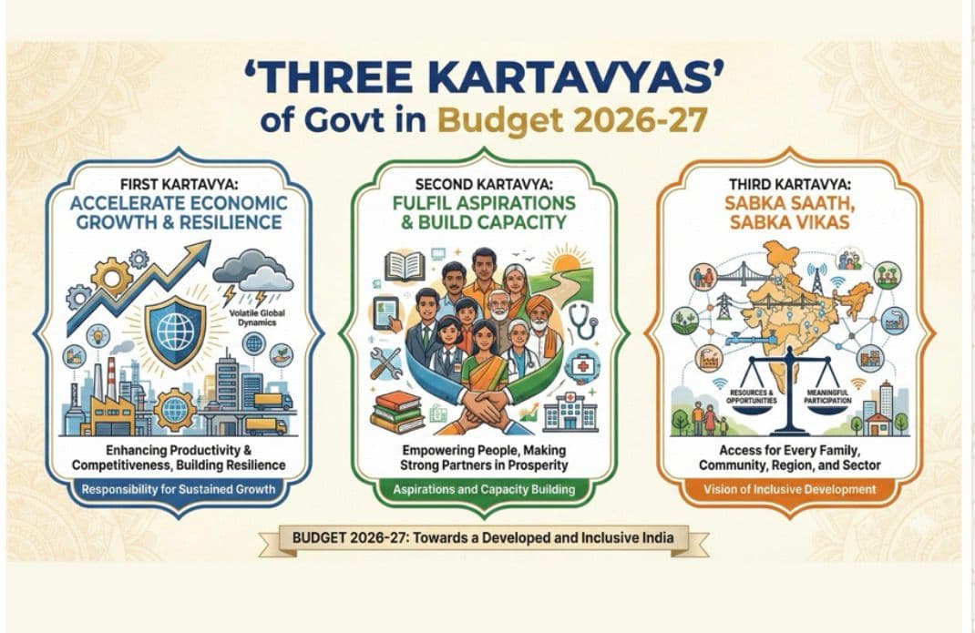 కేంద్ర బడ్జెట్‌ 2026-27 లో వివిధ  శాఖలకు నిధుల కేటాయింపులు