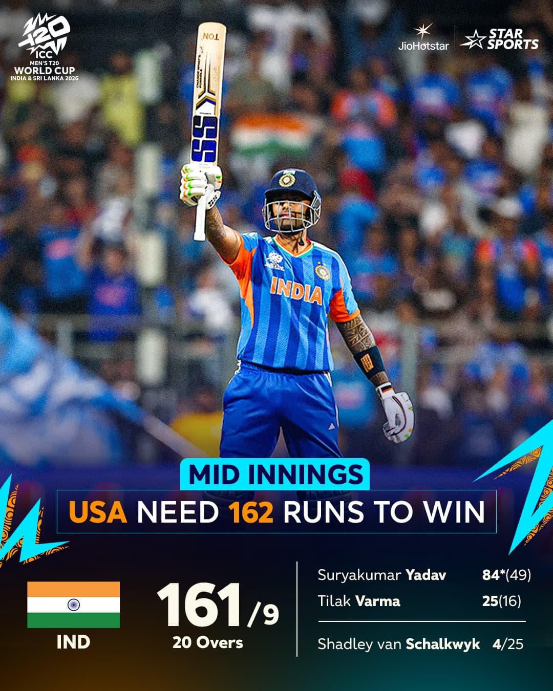 యూఎస్ఏపై భారత్ 161, లక్ష్యం 162