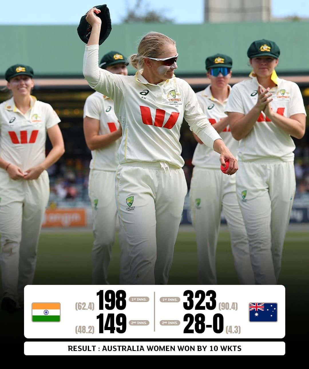 టెస్ట్‌లో భారత్‌పై ఆసీస్ మహిళల జట్టు విజయం