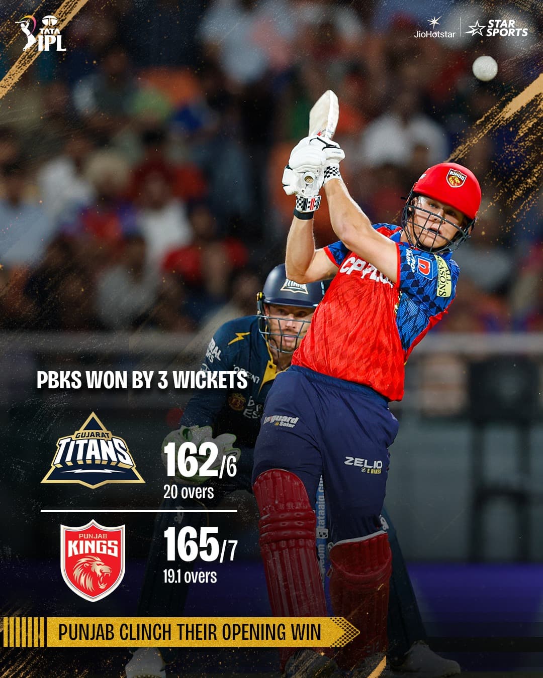 ఐపీఎల్ 2026: గుజరాత్ పై పంజాబ్ ఘన విజయం... ధీటుగా ఆడిన కూపర్